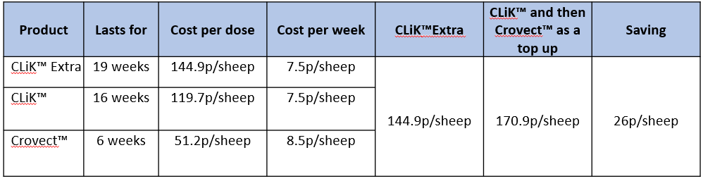 Costs of blowfly strike Farmer Testimonial Martyn